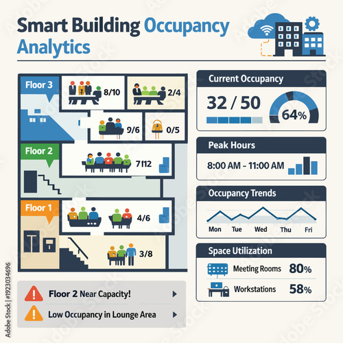 Smart Building Occupancy Analytics Dashboard