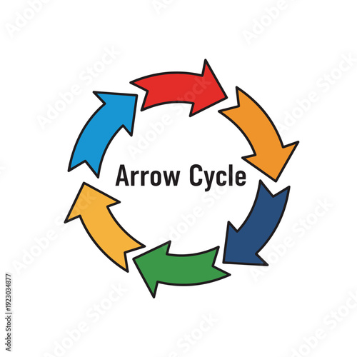 Circular Arrow Cycle Diagram.