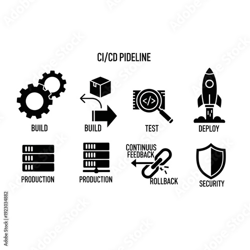 CI CD Pipeline Stages and Concepts.