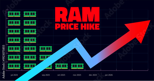 Rising RAM Shortage Crisis with Increasing Prices and Supply Chain Pressure in Global Computer Hardware Market