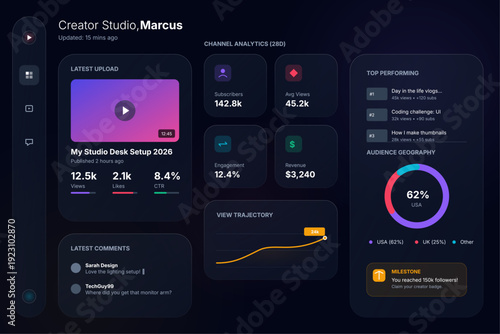 Modern creator studio dashboard UI featuring channel analytics, audience insights, engagement metrics, revenue tracking, and content performance visualization. Ideal for streaming apps.