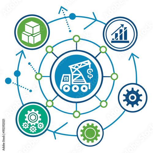 Business operations and logistics cycle with financial growth