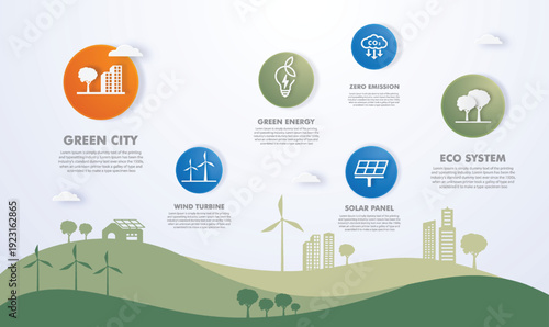 Renewable energy sustainable business on the Network connection on a green city infographic design. eco energy, landscape wind turbine vector illustration for banners, presentation and annual reports