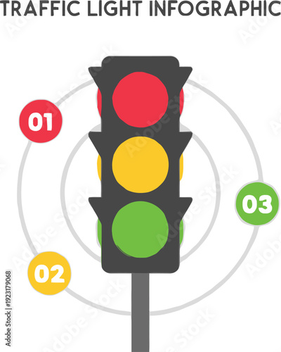 Traffic light infographic with red, yellow, and green signals, accompanied by text boxes for information on traffic control and regulations.