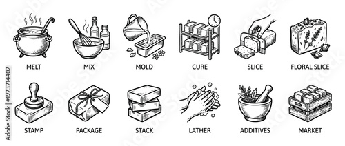 Handmade soap making process icon set showing steps like melting, molding, curing, and packaging in a vintage hand-drawn sketch style isolated on a white background