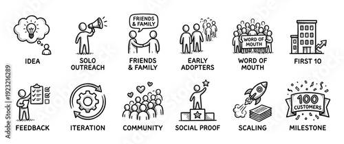 Hand-drawn business growth icon set illustrating the startup journey from an initial idea and outreach to scaling and reaching customer milestones, isolated on a white background