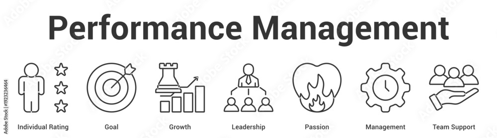 Fototapeta premium Performance Management web banner icon set vector illustration concept for business with icon of Individual Rating, Goal, Growth, Leadership, Passion, Manageme.