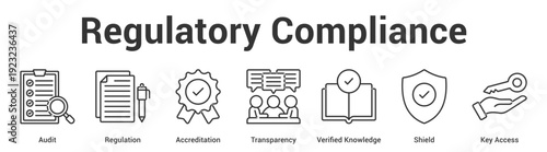 Regulatory Compliance web banner icon set vector illustration concept for business with icon of Audit, Regulation, Accreditation, Transparency, Verified Knowledge, Shie.