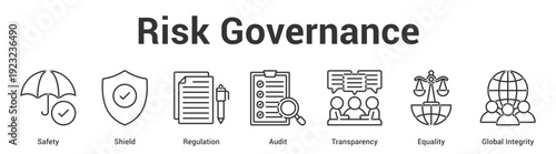 Risk Governance web banner icon set vector illustration concept for business with icon of Safety, Shield, Regulation, Audit, Transparency, Equali.