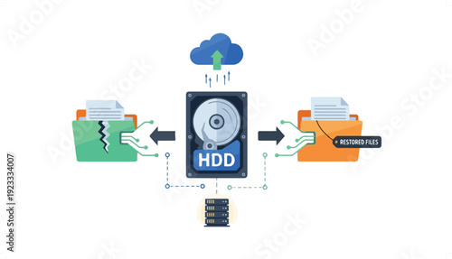 Illustration of data recovery process from a damaged folder to a recovered files folder via HDD, including cloud backup and server storage.