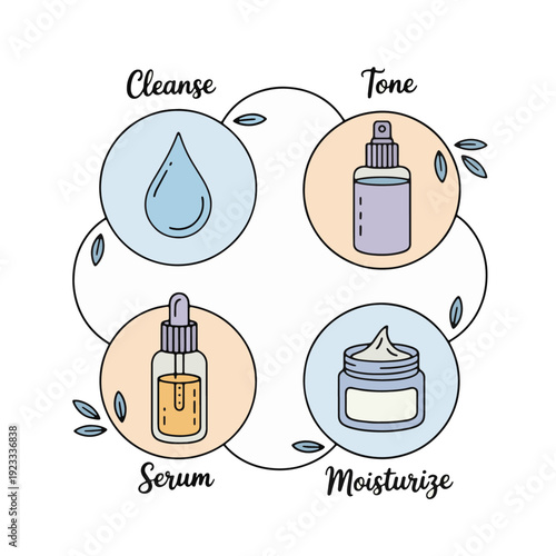 Simple Skincare Routine