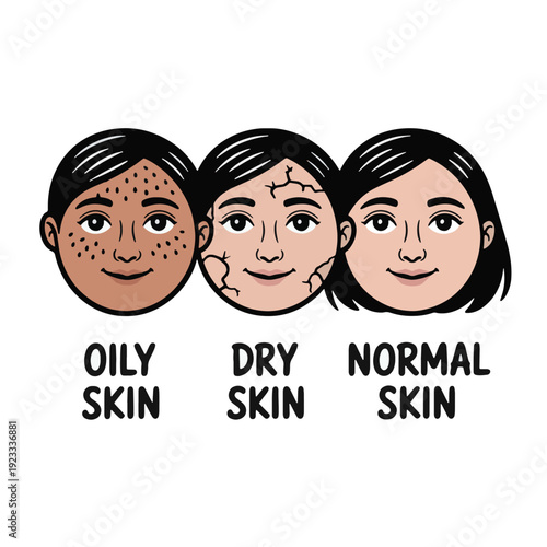 Skin Types Faces