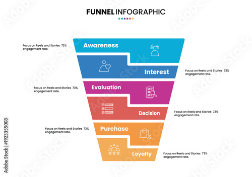 Sales funnel or purchase model diagram puzzle infographic with 6 step, option, progress for business digital marketing presentation