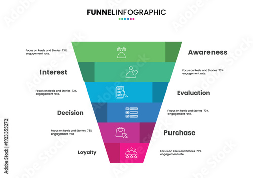 Sales funnel or purchase model diagram infographic with 6 step, option, progress for business digital marketing presentation