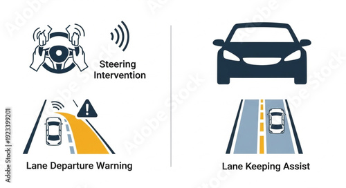 Advanced Driver Assistance System Features.