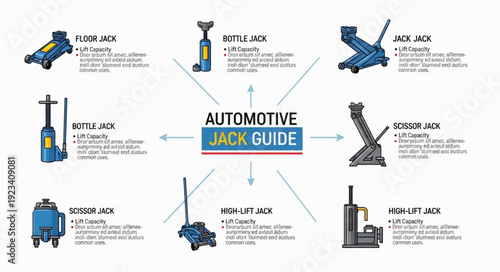 Automotive Jack Guide Infographic Diagram.