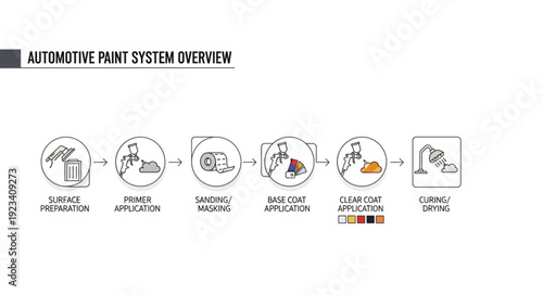 Automotive Plant System Overview Diagram.