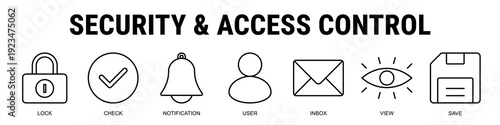 Protecting User Data And Access Through Authentication Systems, Alerts, And Secure Storage Mechanisms.