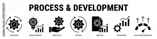 Driving Continuous Improvement Through Structured Processes, Measurable Progress Tracking, Reporting Systems, And Performance Optimization.