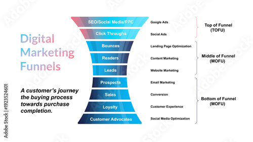 Sales and marketing funnel strategies info graphic template. Business Presentation
