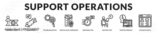 Structured support operations model focused on workflow efficiency, measurable service standards, and reliable resolution management in Lineal Icon Style