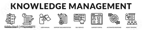 Knowledge management system enabling self service empowerment, structured documentation, and continuous agent capability development in Lineal Icon Style