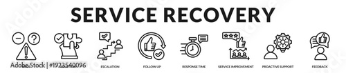 Service recovery approach prioritizing timely resolution, proactive improvement, and restored customer confidence in Lineal Icon Style