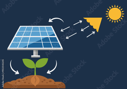 Solar panel generates energy, powering a growing plant. Illustrates Agrivoltaics and eco-data. Clean, modern design with sun and nature elements.