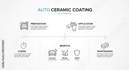Ceramic Coating Infographic for Automotive Use.