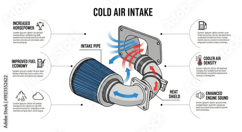 Cold Air Intake System Diagram.