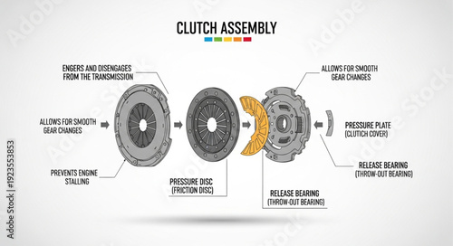 Clutch Assembly Parts Diagram Illustration.