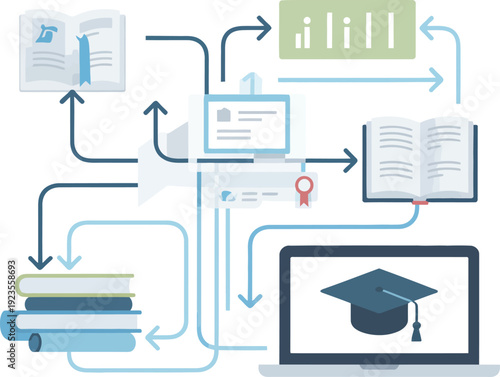 Digital Education Flowchart with Books Laptop and Computer Screen