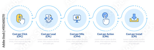 Different types of marketing costs infographic 5 steps. Advertising metric, marketing campaign. Flow chart infochart. Editable vector info graphics icons. Montserrat-SemiBold, Regular fonts used