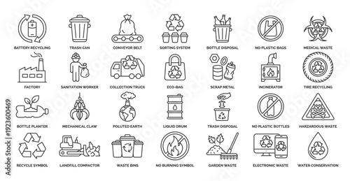 Recycling and waste management icon set for environmental protection projects in line style