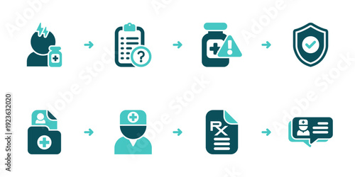 Allergy Intake Safety Check and Prescription Workflow