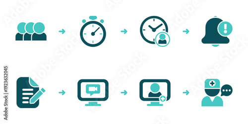 Appointment Queue Wait Time and Video Visit Flow