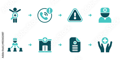 Emergency Escalation Call Referral and Care Workflow