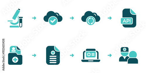 Lab Results Sync to Portal Record Workflow