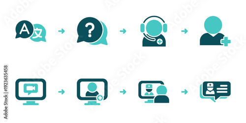 Interpreter Request Video Consultation and Summary Message