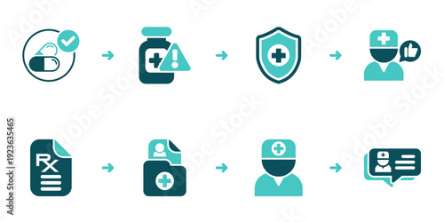 Medication Interaction Warning Review and Approval Workflow