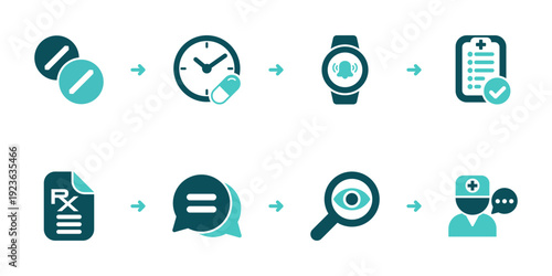 Medication Adherence Reminders Tracking and Advice Workflow