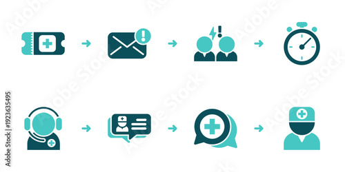 Missed Message Escalation Ticket and Support Workflow