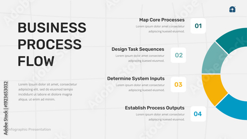 Business Process Flow