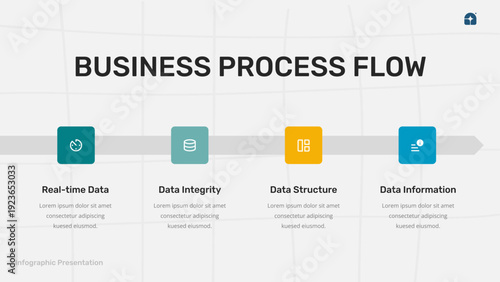 Business Process Flow