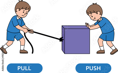 Educational illustration of a boy demonstrating physical force with pulling a rope and pushing a purple box flat vector isolated