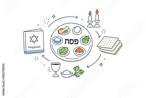 Passover table setup concept. A symbolic composition of seder elements?seder plate, haggadah, candles, matzah?arranged in a clean circular flow, representing