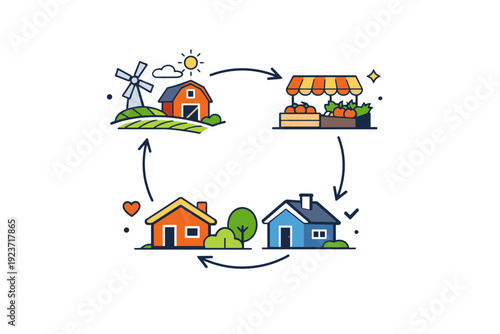 Resilient local food ecosystems an interconnected set of farms, markets and homes forming a balanced loop, symbolizing stability, cooperation