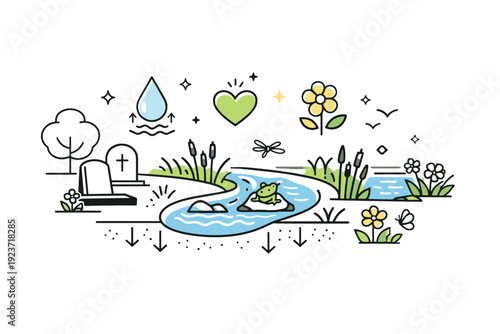 Rainwater-integrated memorial landscape. A cemetery space designed with bioswales and native wetlands, abstract floating icons and stars showing ecological