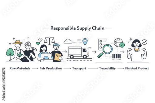 Responsible supply chain. Simplified visual path from raw materials to finished product, highlighting fairness and traceability. Clean editorial background