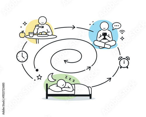 Daily routine cycle illustration showing eating, using phone, and sleeping